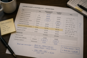 Custom AI agent vs platform cost: A worked model you can put your own numbers into